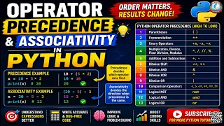 Operator Precedence and Associativity in Python Order of Evaluation Explained