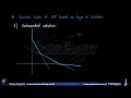 Linear Programming Problems 08 Various Cases of LPP Solutions SBM sir