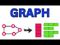 Graph Representation - Adjacency List Data Structures