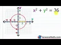 Vertical Line Test to Determine if a Graph is a Function