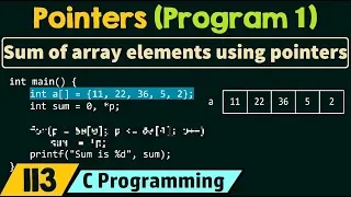 Pointers Program 1 Sum of Array Elements using Pointers
