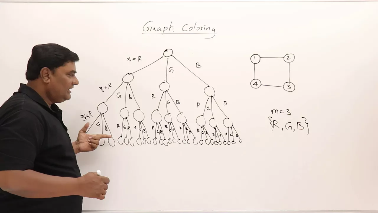 6.3 Graph Coloring Problem - Backtracking - YouTube thumbnail