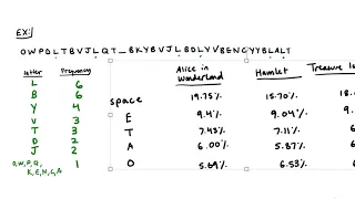 Cryptography Frequency Analysis