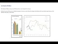 Ladera Ranch condos - April 2020 Market Trends presentation by Joe Richter
