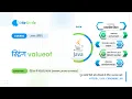 valueof function in Java Hindi convert integer to string java in hindi