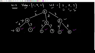 0 1 Knapsack Problem GeeksForGeeks Problem of the Day