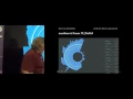 Profiling Node js Applications by Patrick Mueller