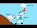 Deep Learning 4 - Optimization Methods
