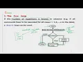 Lec 16 Loops