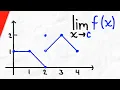 Evaluate Limits from Graph Calculus 1 Exercises