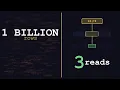 How Databases Search a Billion Rows