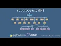 System Administration Linux Course subprocess call