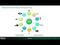 Simio 20 Revealed Debugging Python Integration Interactive Dashboards and Data-Driven Operations