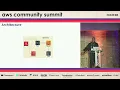 Build a Secure Facial Voting Application with AWS Serverless Chibuike Nwachukwu