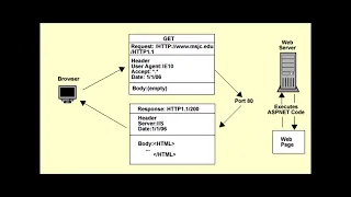Hypertext Transfer protocol HTTP edit