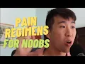How to Order a Pain Regimen