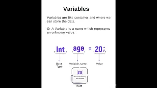 Basic Concepts of Programming languages Basic Programming Constructs data type variable loop
