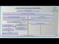 Project Execution plan
