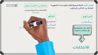 التربية المدنية للأولى متوسط العلاقة بين الحاكم و المحكوم دندنها