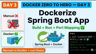 Day 3 How to Dockerize a Spring Boot Application Docker Zero to Hero Series Docker Tutorial