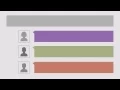 NYU Classes VoiceThread Overview