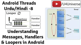 Android Threads Services-8 Introduction to Handlers Loopers Messages in Android U4Universe