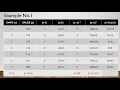 STAT2 Scatter Diagram and Correlation