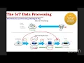 PYTHON PROGRAMMING FOR 5 G COMMUNICATIONS - Day3