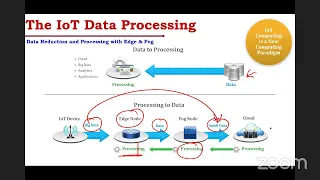 PYTHON PROGRAMMING FOR 5 G COMMUNICATIONS - Day3