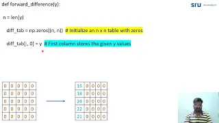 Newton s Interpolation with Python
