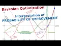 Probability of improvement in Bayesian Optimization interpretation example