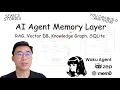 You Can Learn AI Agent Memory Layers Graph RAG Vector DB SQLite Hermes Waku