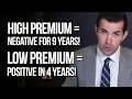 High Base Premium High Regret Here s The Alternative
