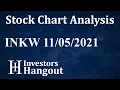 INKW Stock Chart Analysis Greene Concepts Inc - 11-05-2021