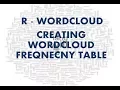 Text analytics with R How to create the background table of wordcloud for better understanding