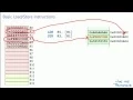 03 ARM Cortex-M Instructions