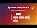 Python Inheritance Explained for Beginners Single Multiple Multilevel