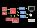 Unix terminals and shells - 1 of 5