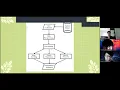 Rapidminer Approach For Predicting Student Performance