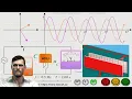 Resistance inductive reactance capacitive reactance and impedance Easy and graphic explanation