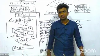 AL ICT Python PastPaper Day 2013-2021 Essay Discussion