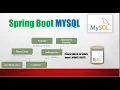 Spring boot Mysql Connection JPA Rest API Basic - Part1