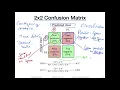 12 1 Confusion Matrix L12 Model Eval 5 Performance Metrics