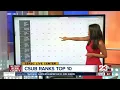 CSUB ranks top 10 for universities with the best masters degree programs