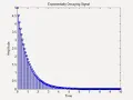 20 Convolution sum - Exponential function with unit step function