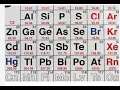 Color Coded Periodic Table