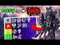 EASIEST to HARDEST Weapons to Learn in Monster Hunter World Weapon Difficulty Tier List 2024