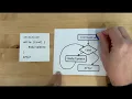 Java while loops - Flow chart