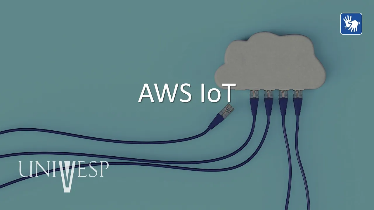 Plataforma de Ingestão e Análise de Dados - AWS IoT - (LIBRAS)