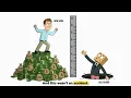 Why New Hires Are Paid 20 More